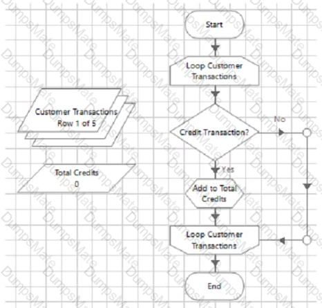 AD01 Question 38